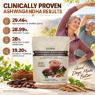 iyaraa ashwagandha benefit